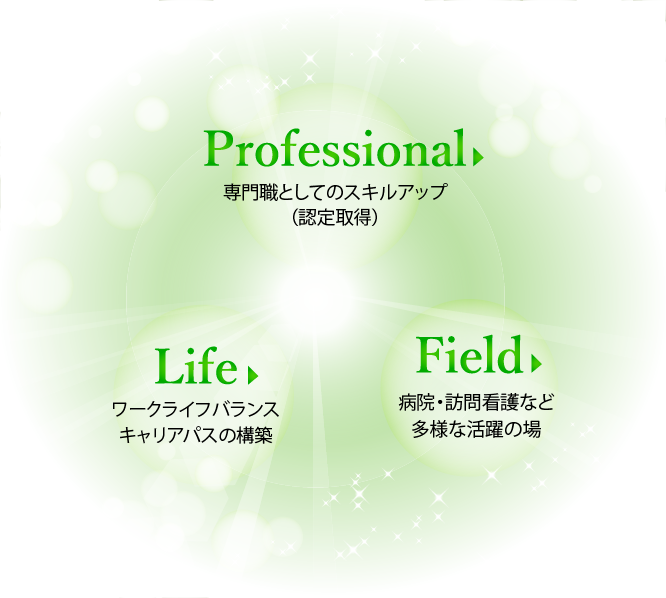 医療法人協和会の緩和ケアナース